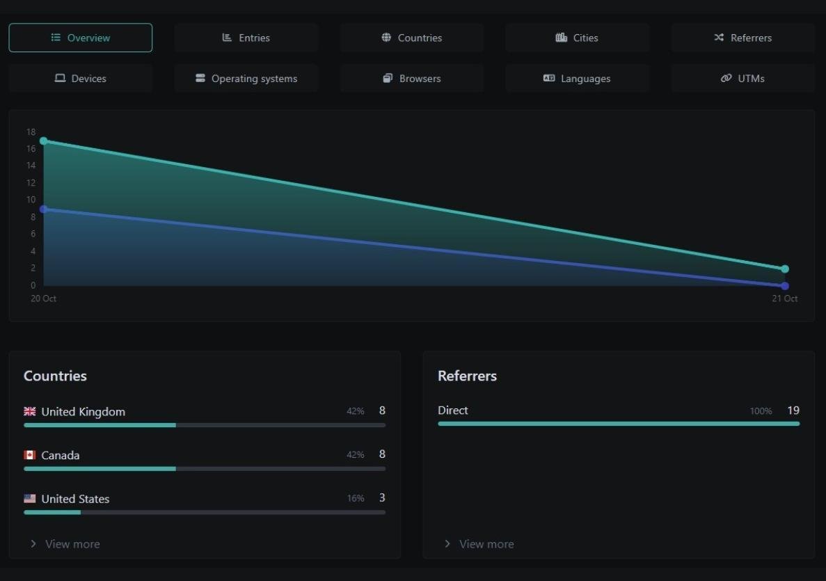Screenshot of the app links analytics system page